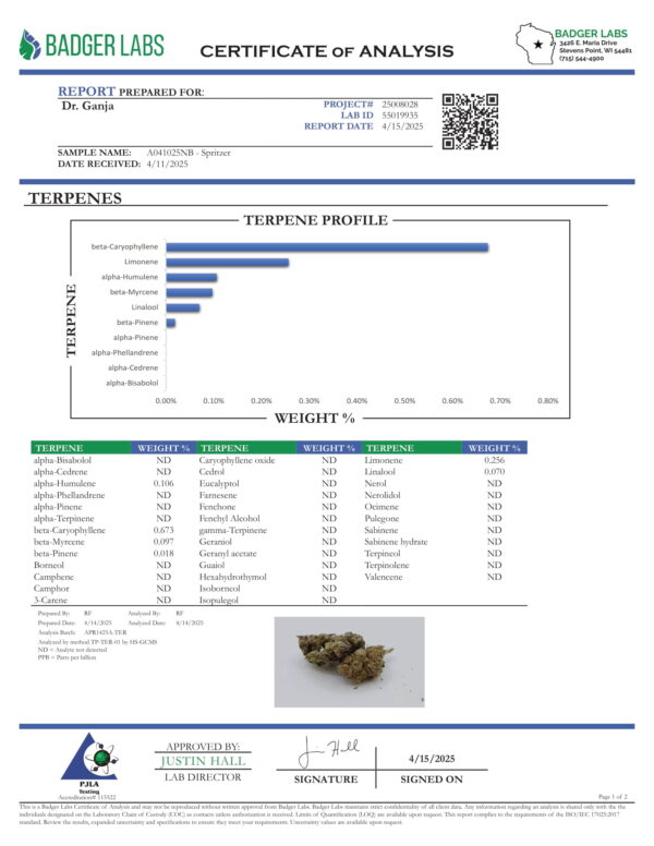 Spritzer Cannabinoids Certificate of Analysis