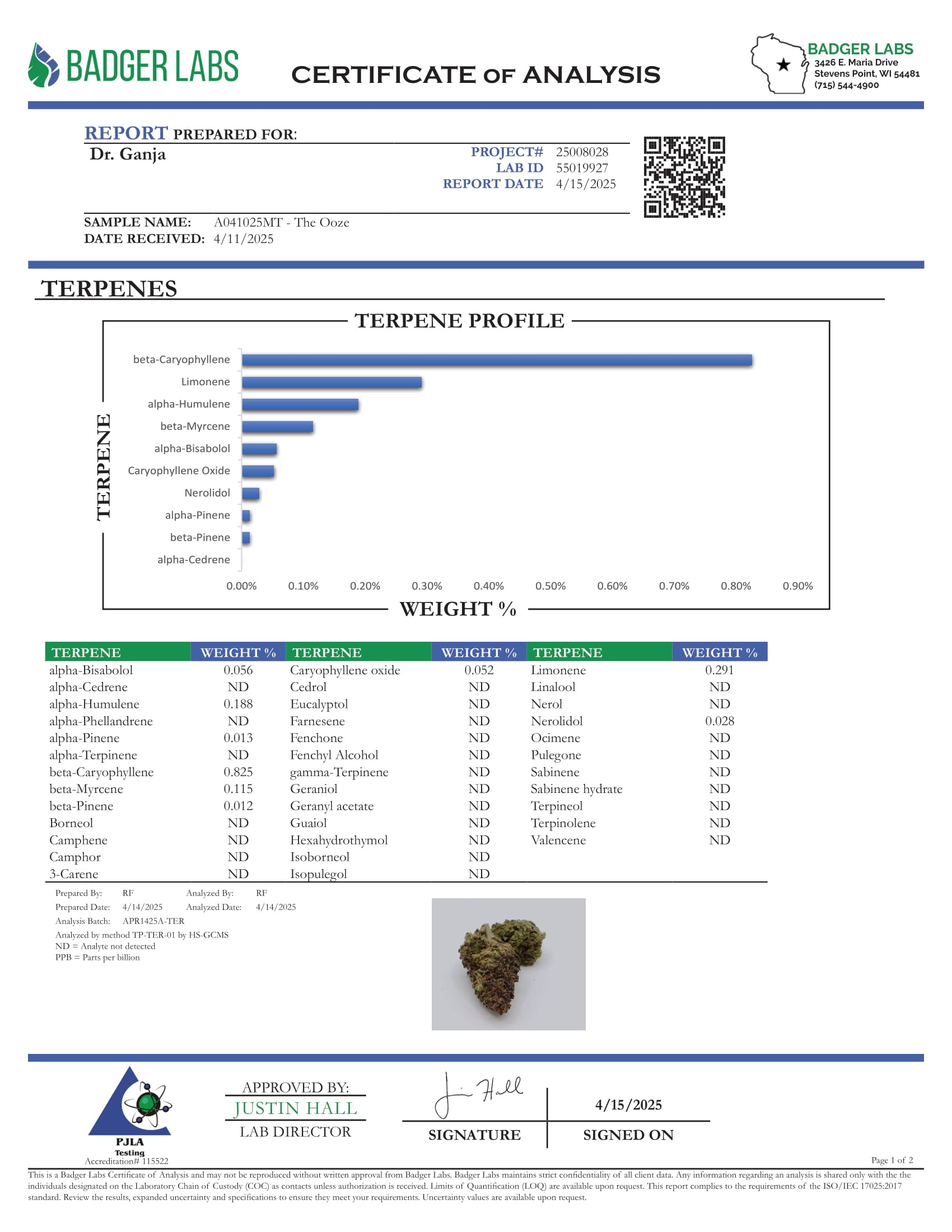 The Ooze Terpenes Certificate of Analysis
