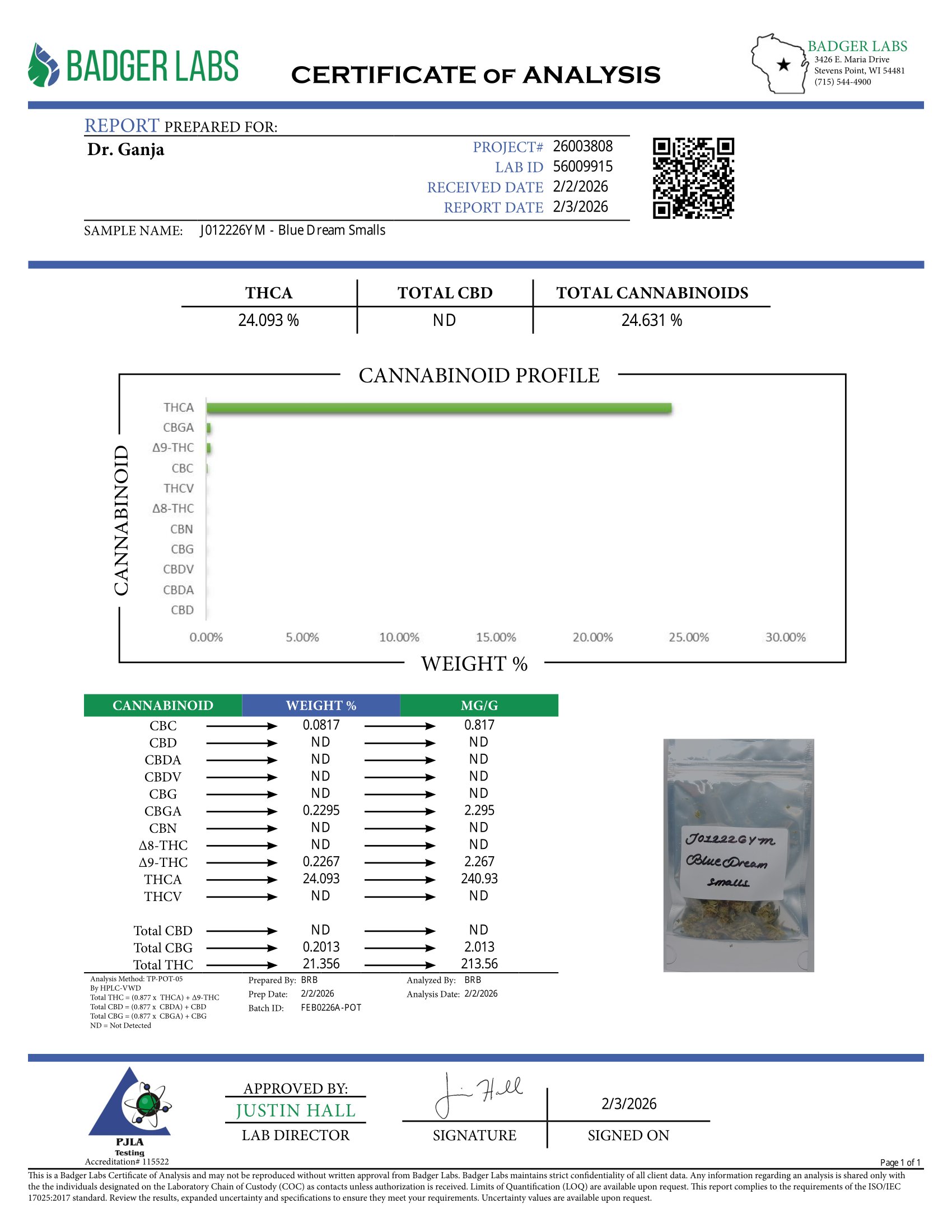 Blue Dream Smalls Cannabinoids Certificate of Analysis Blue Dream Smalls Cannabinoids Certificate of Analysis