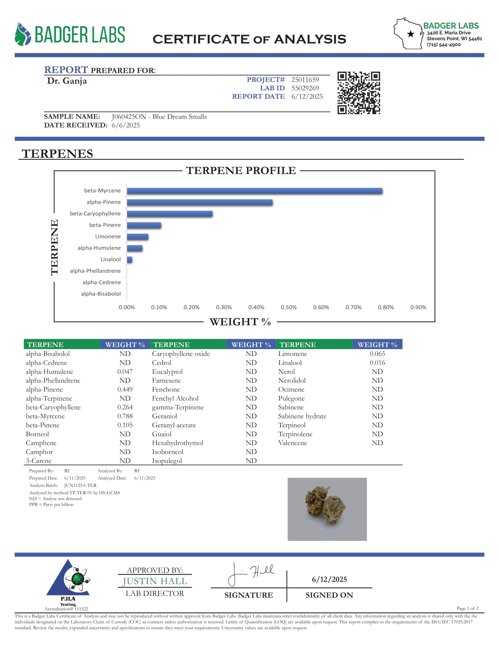 Blue Dream Smalls Terpenes Certificate of Analysis Blue Dream Smalls Terpenes Certificate of Analysis