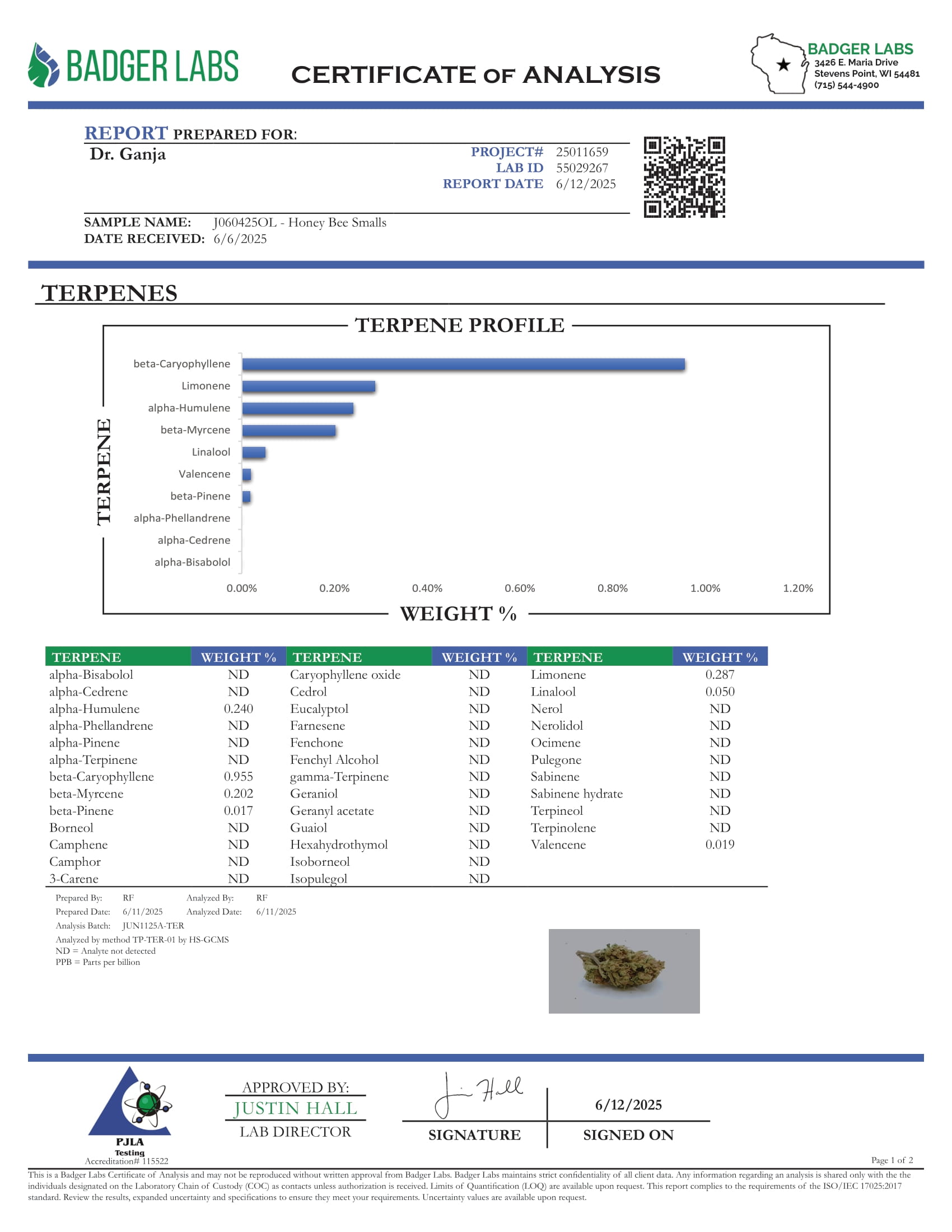 Honey Bee Smalls Terpenes Certificate of Analysis
