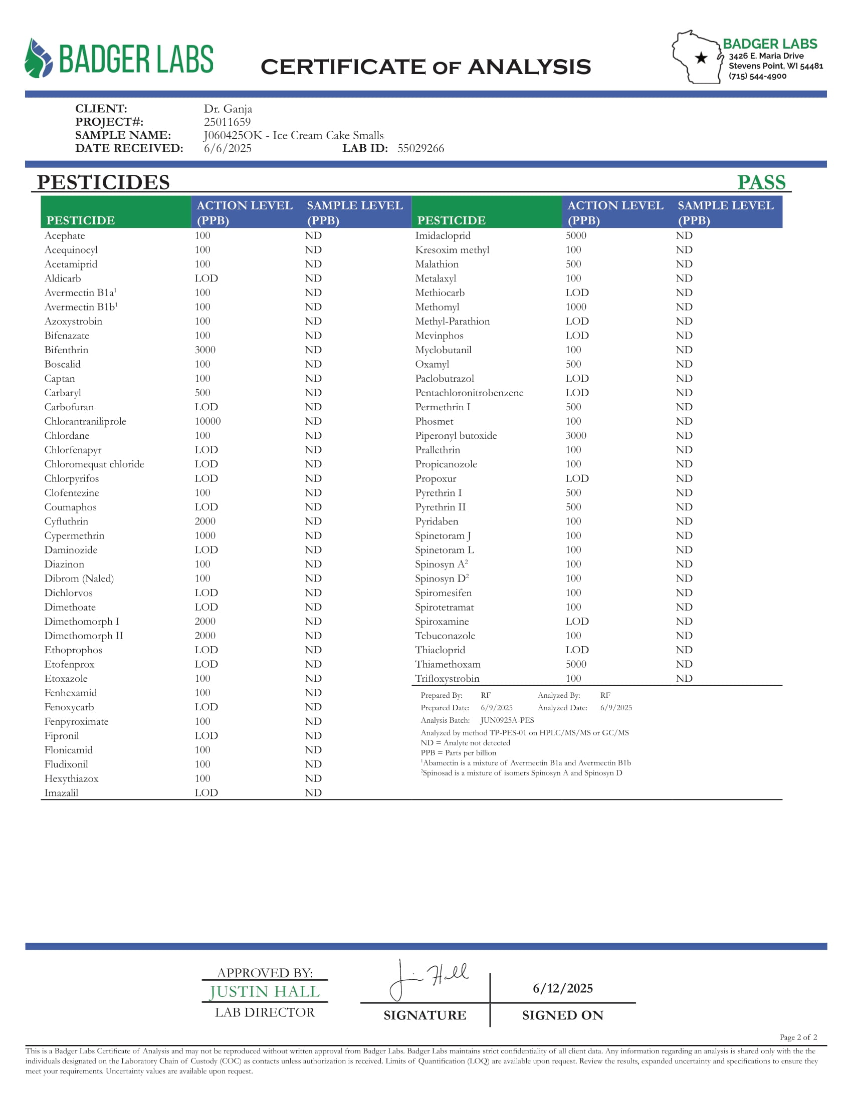 Ice Cream Cake Smalls Pesticides Certificate of Analysis