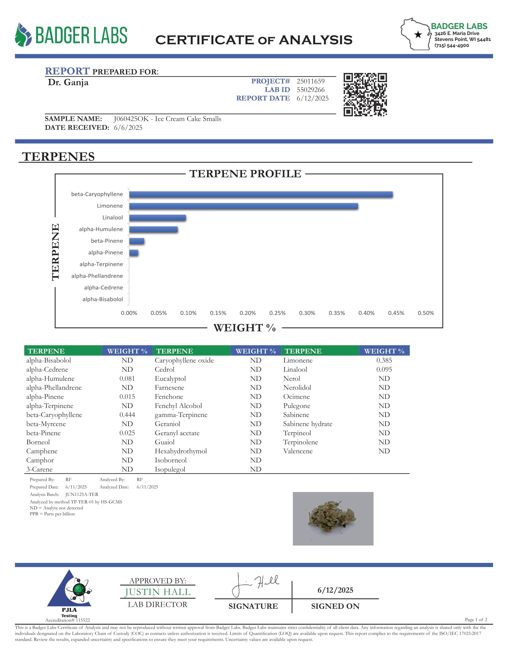 Ice Cream Cake Smalls Terpenes Certificate of Analysis