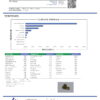 Melonatta Smalls Terpenes Certificate of Analysis