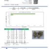 Runtz Smalls Cannabinoids Certificate of Analysis