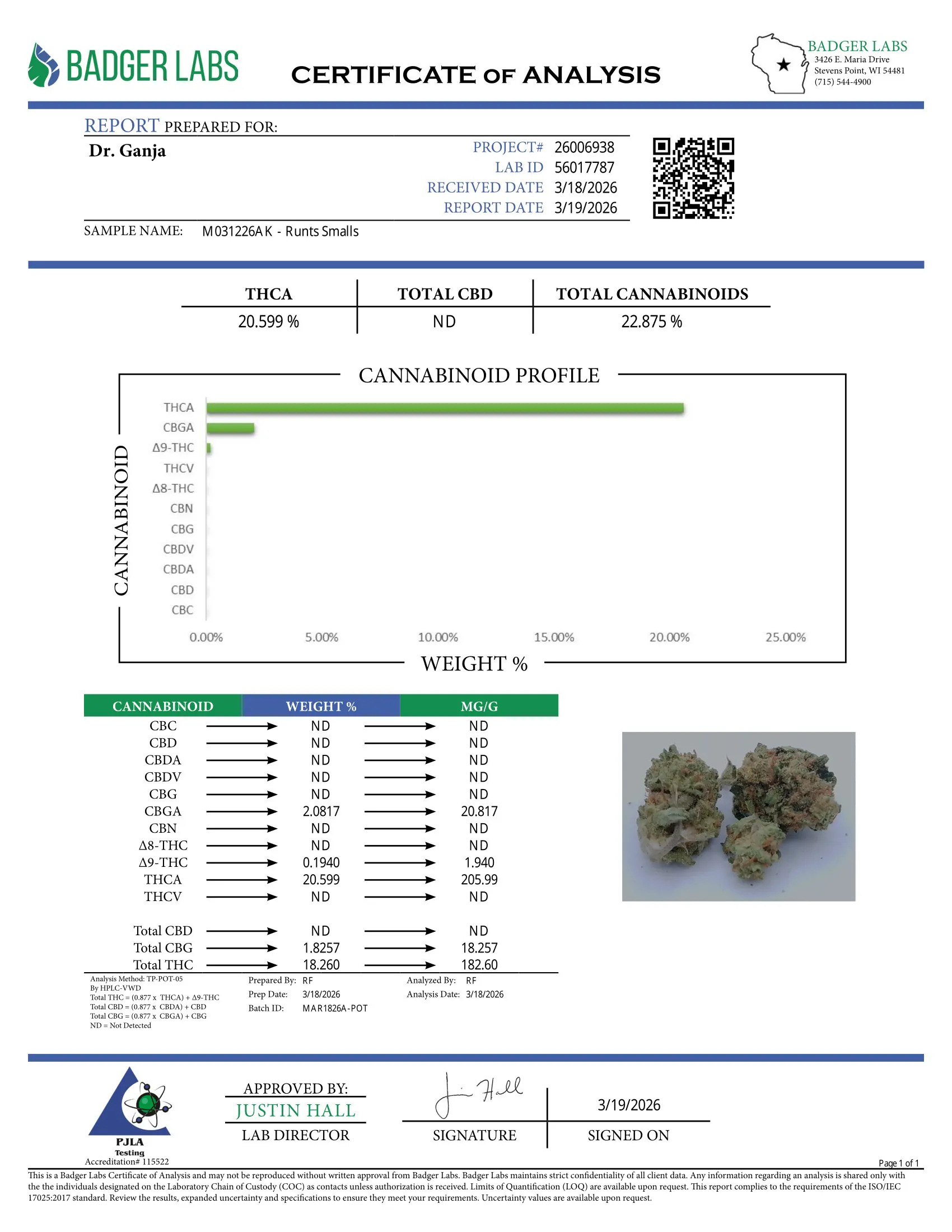 Runtz Smalls Cannabinoids Certificate of Analysis