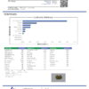 Tribute Smalls Terpenes Certificate of Analysis