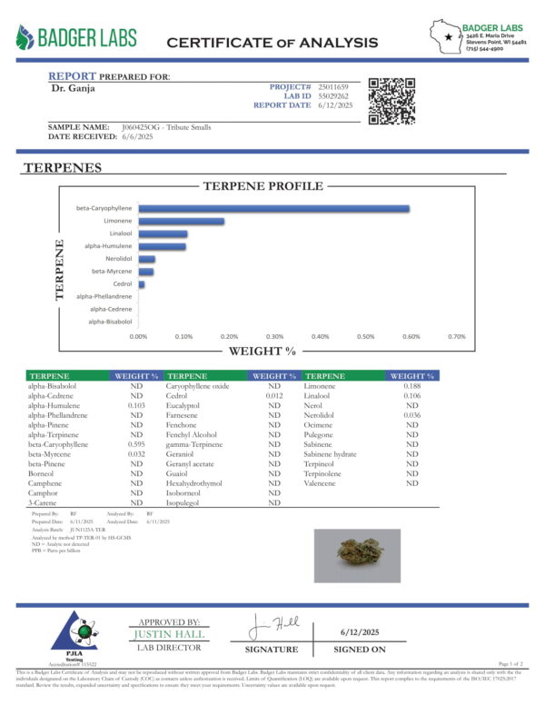 Tribute Smalls Terpenes Certificate of Analysis