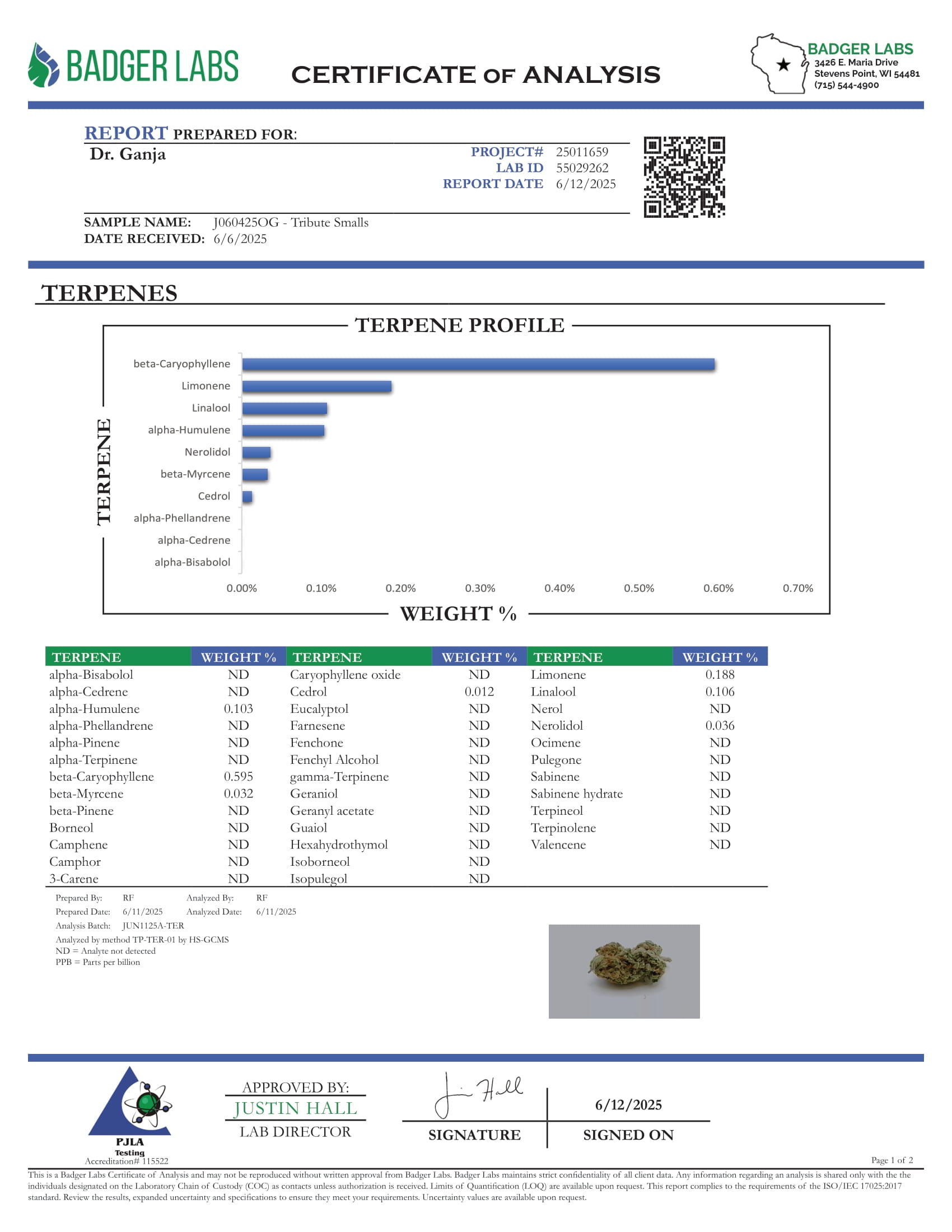 Tribute Smalls Terpenes Certificate of Analysis