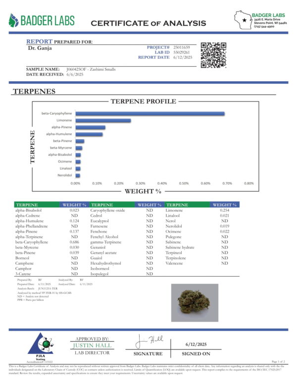 Zashimi Smalls Terpenes Certificate of Analysis