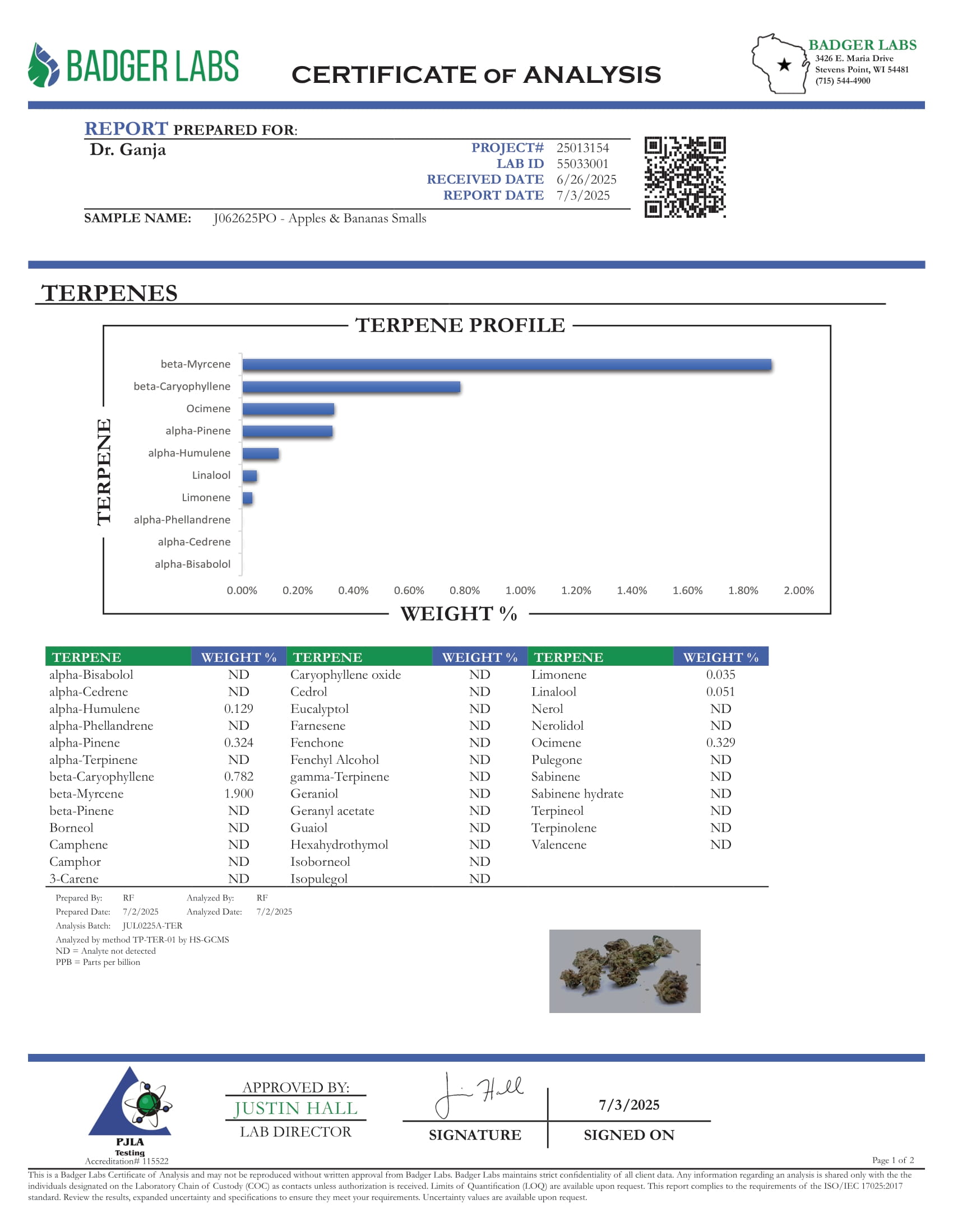 Apples Bananas Smalls Terpenes Certificate of Analysis