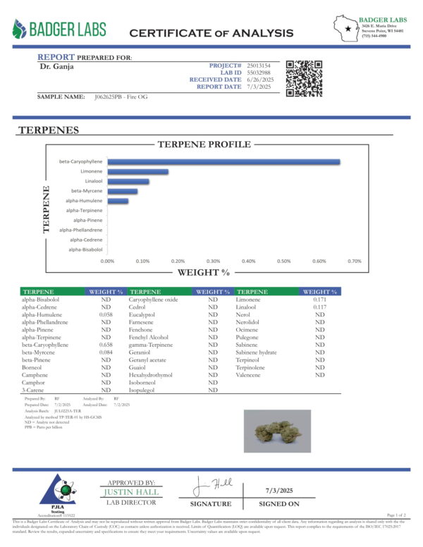 Fire OG Terpenes Certificate of Analysis