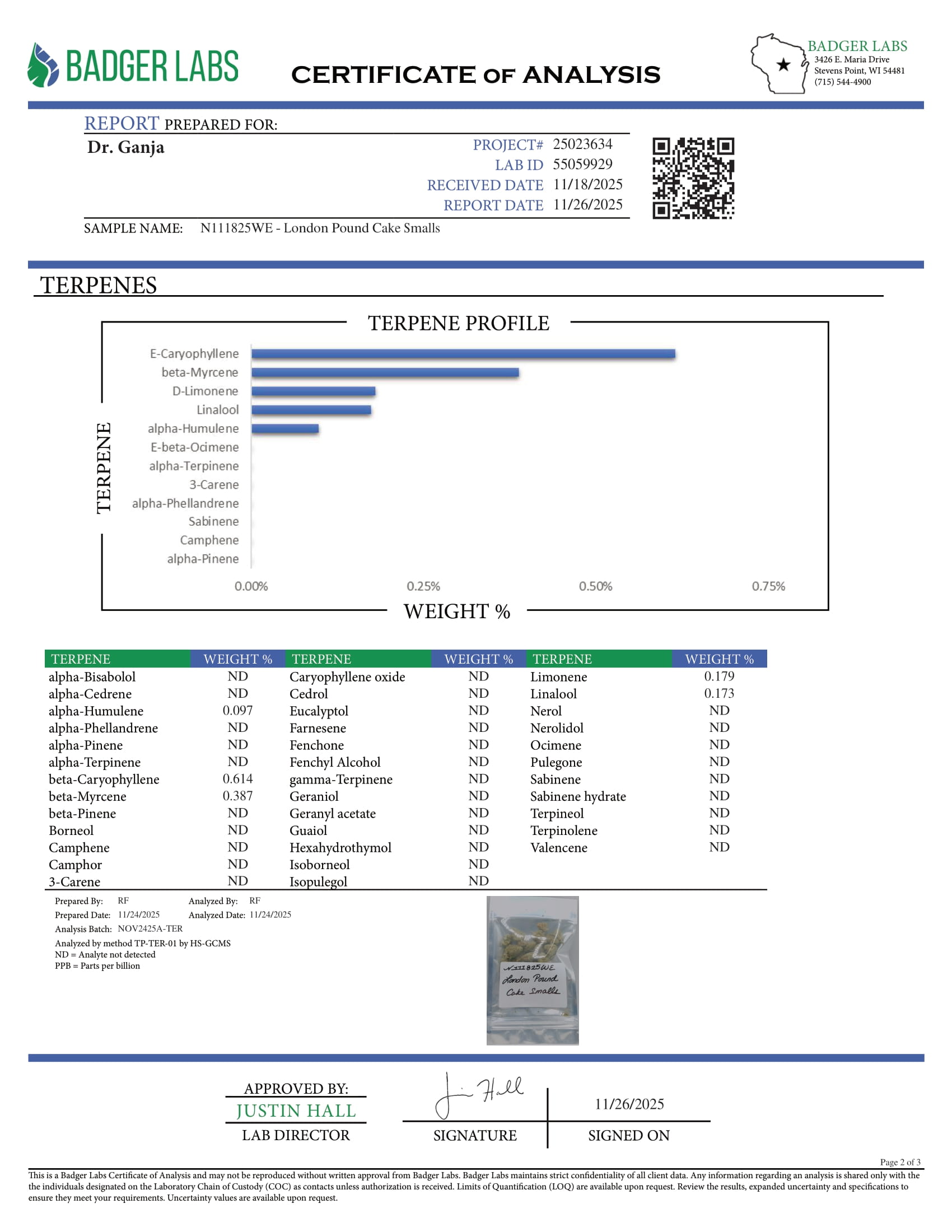London Pound Cake Smalls Terpenes Certificate of Analysis London Pound Cake Smalls Terpenes Certificate of Analysis