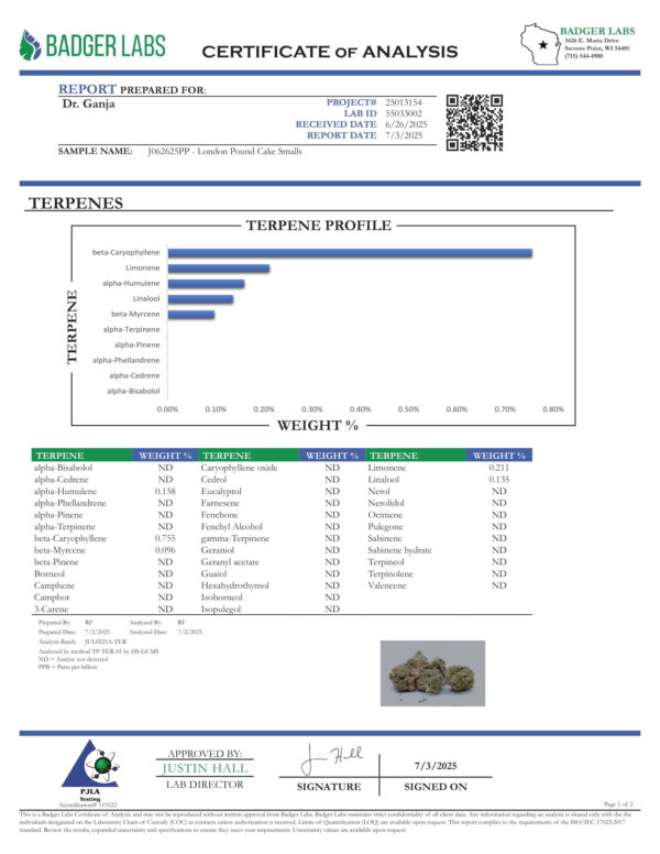 London Pound Cake Smalls Terpenes Certificate of Analysis