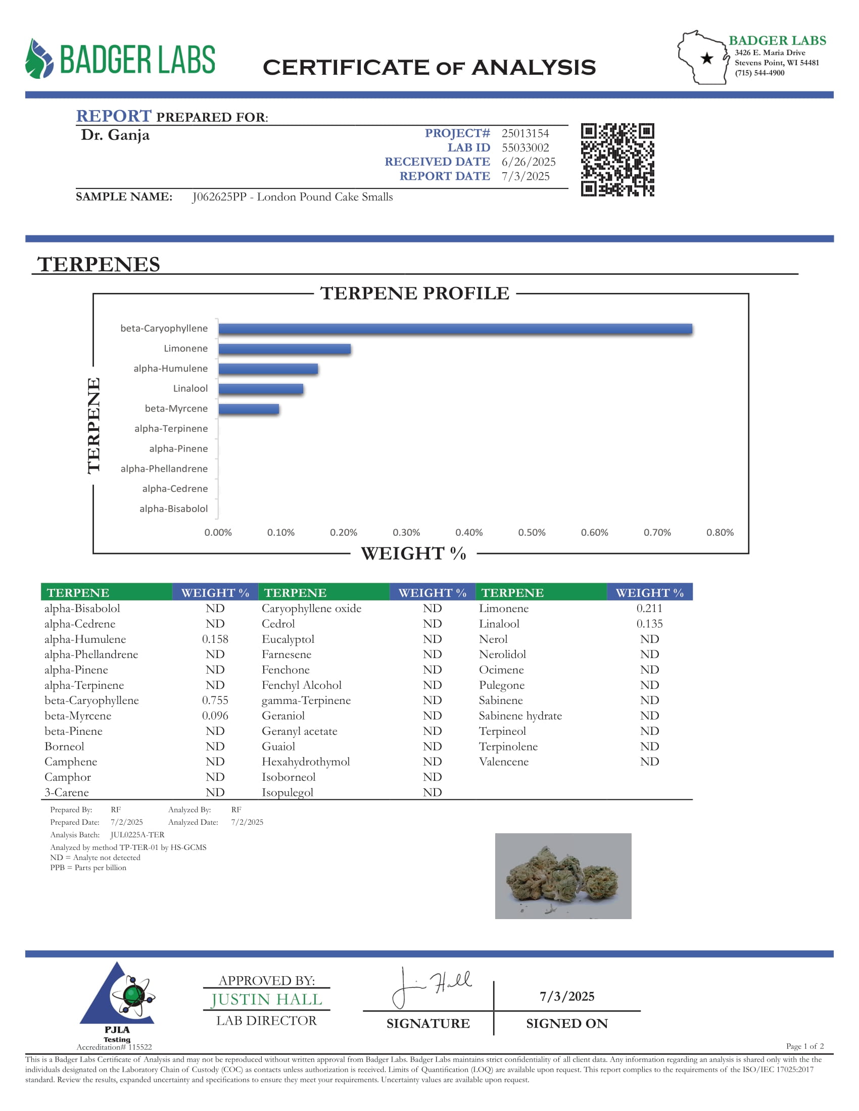 London Pound Cake Smalls Terpenes Certificate of Analysis London Pound Cake Smalls Terpenes Certificate of Analysis
