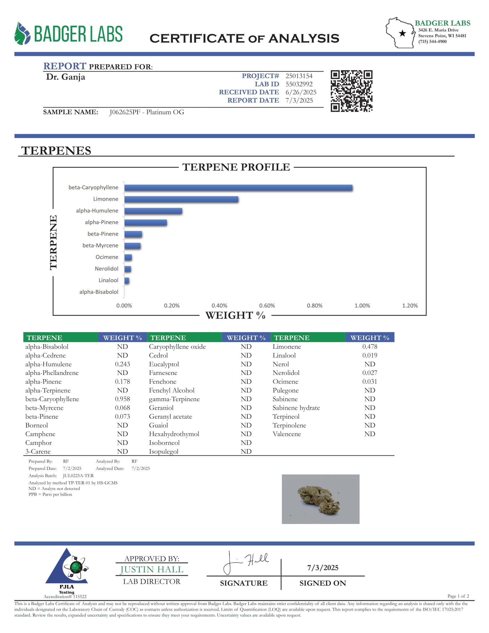 Platinum OG Terpenes Certificate of Analysis