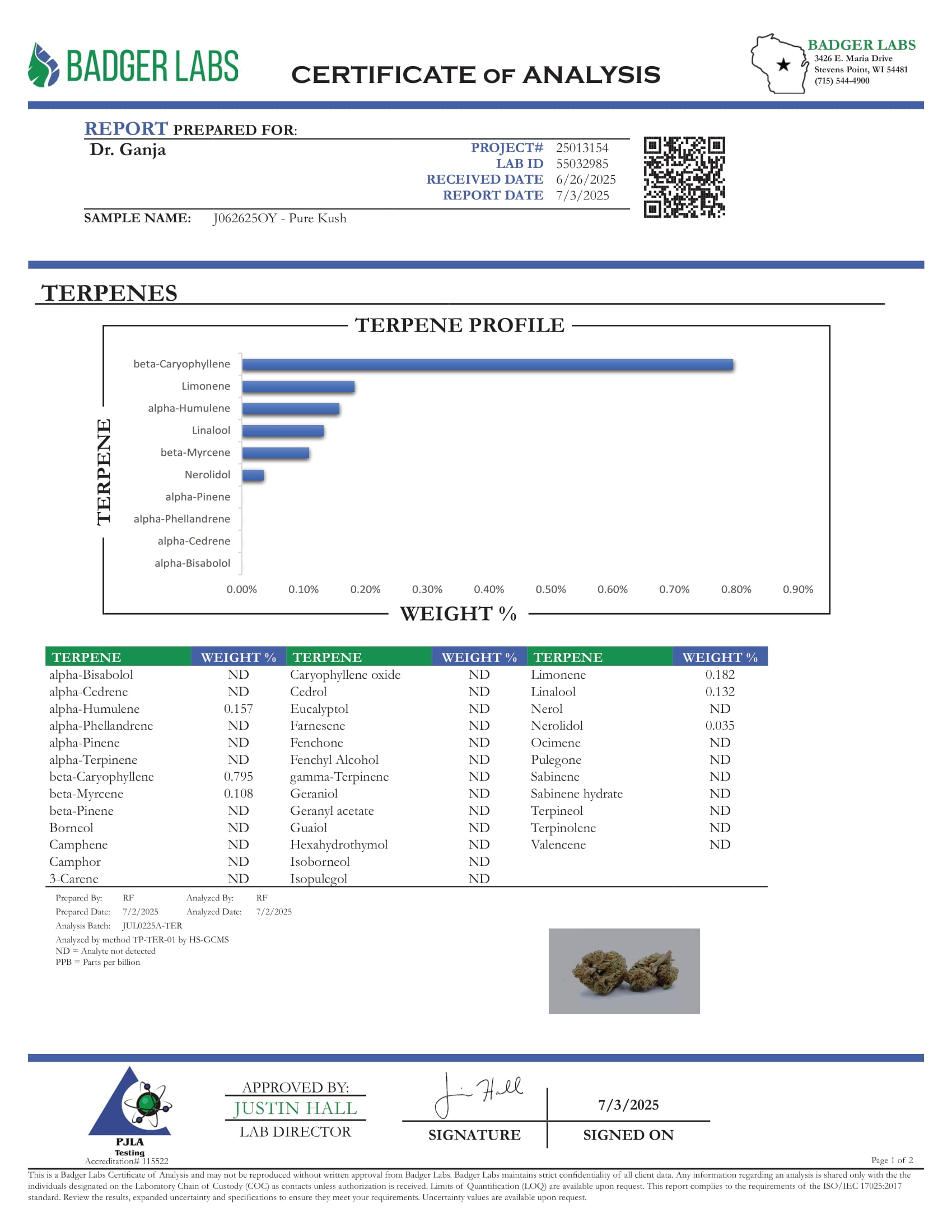 Pure Kush Terpenes Certificate of Analysis