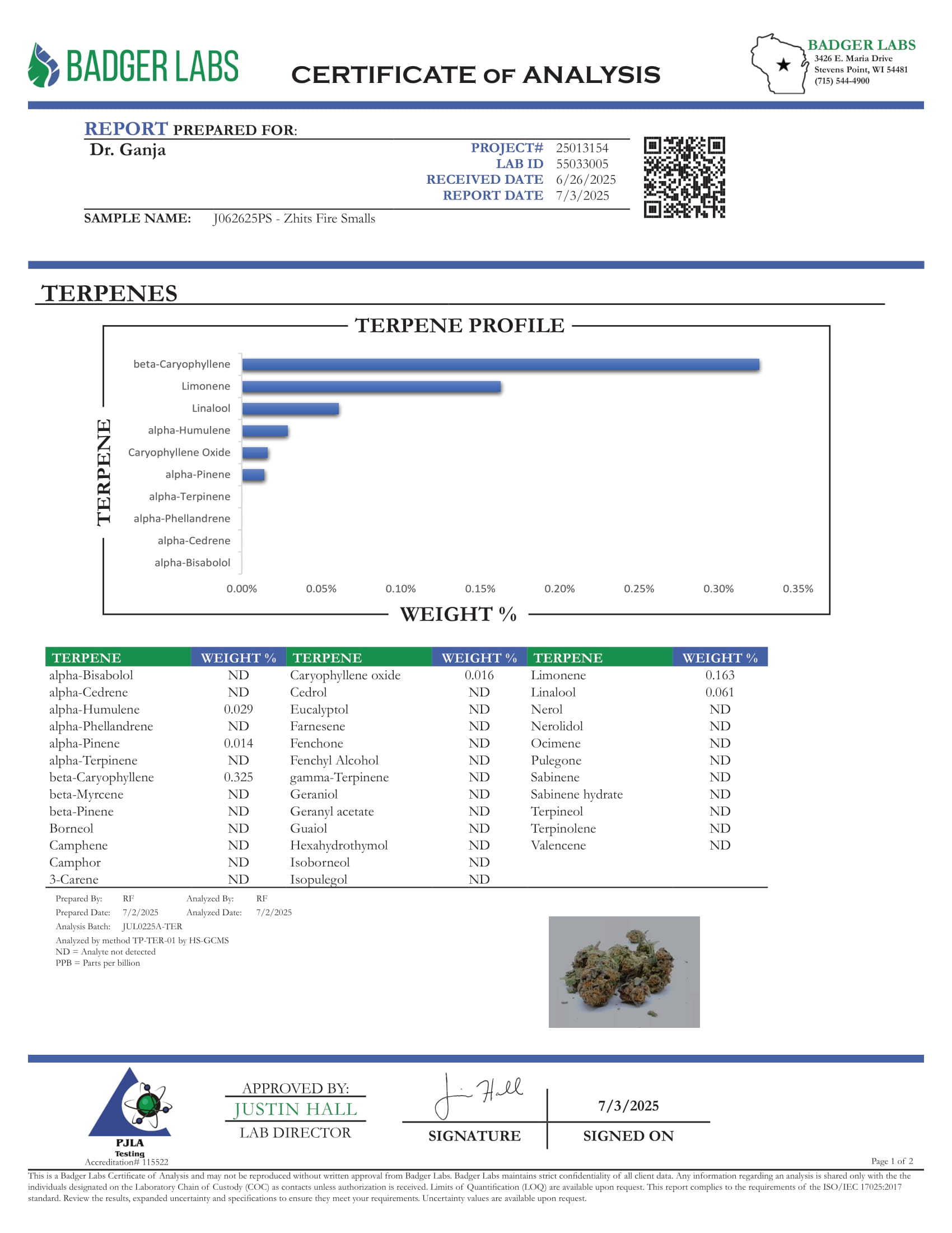 Zhits Fire Smalls Terpenes Certificate of Analysis