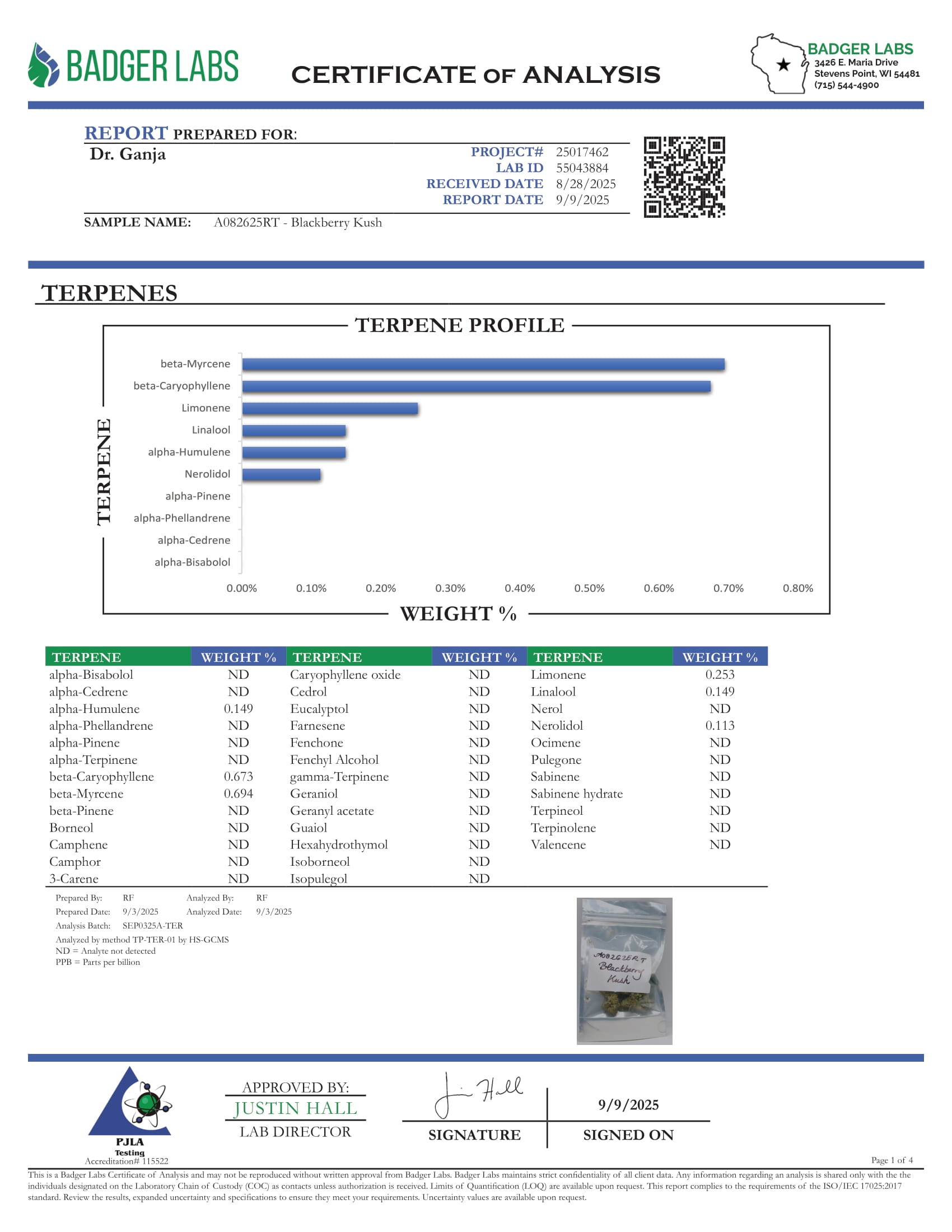 Blackberry Kush Terpenes Certificate of Analysis