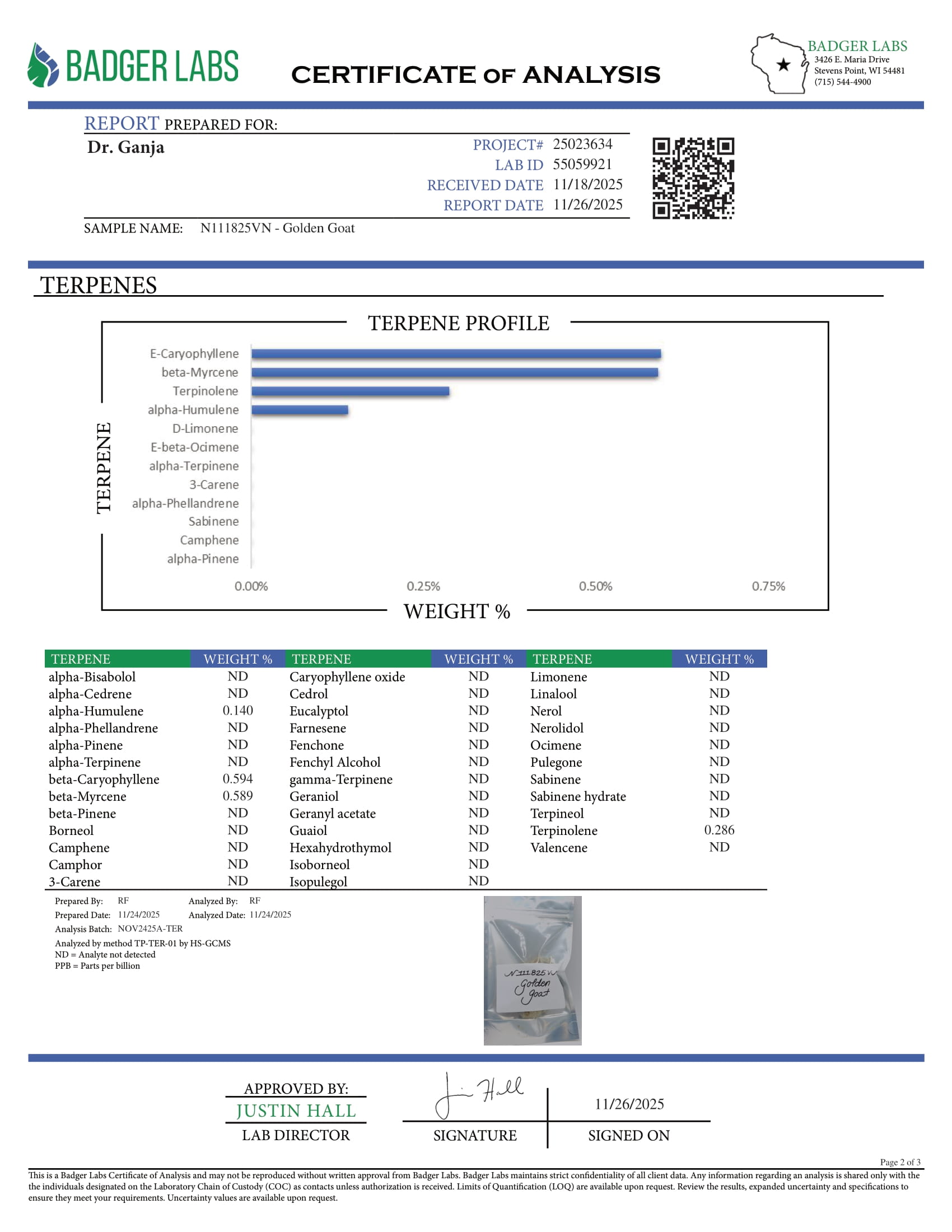 Golden Goat Terpenes Certificate of Analysis