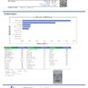 Golden Goat Terpenes Certificate of Analysis