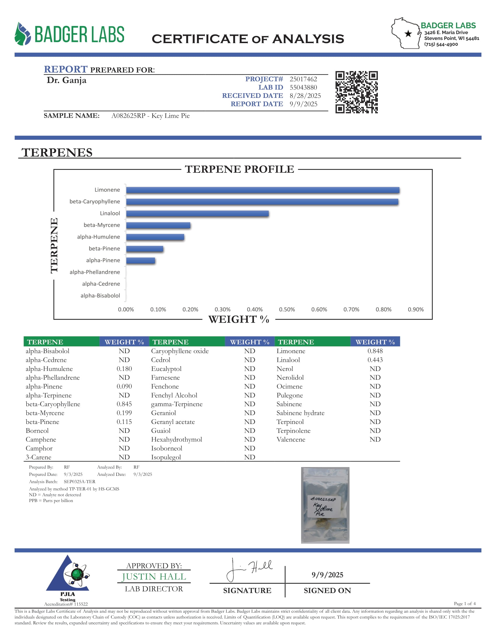 Key Lime Pie Terpenes Certificate of Analysis