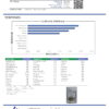 Master Kush Smalls Terpenes Certificate of Analysis