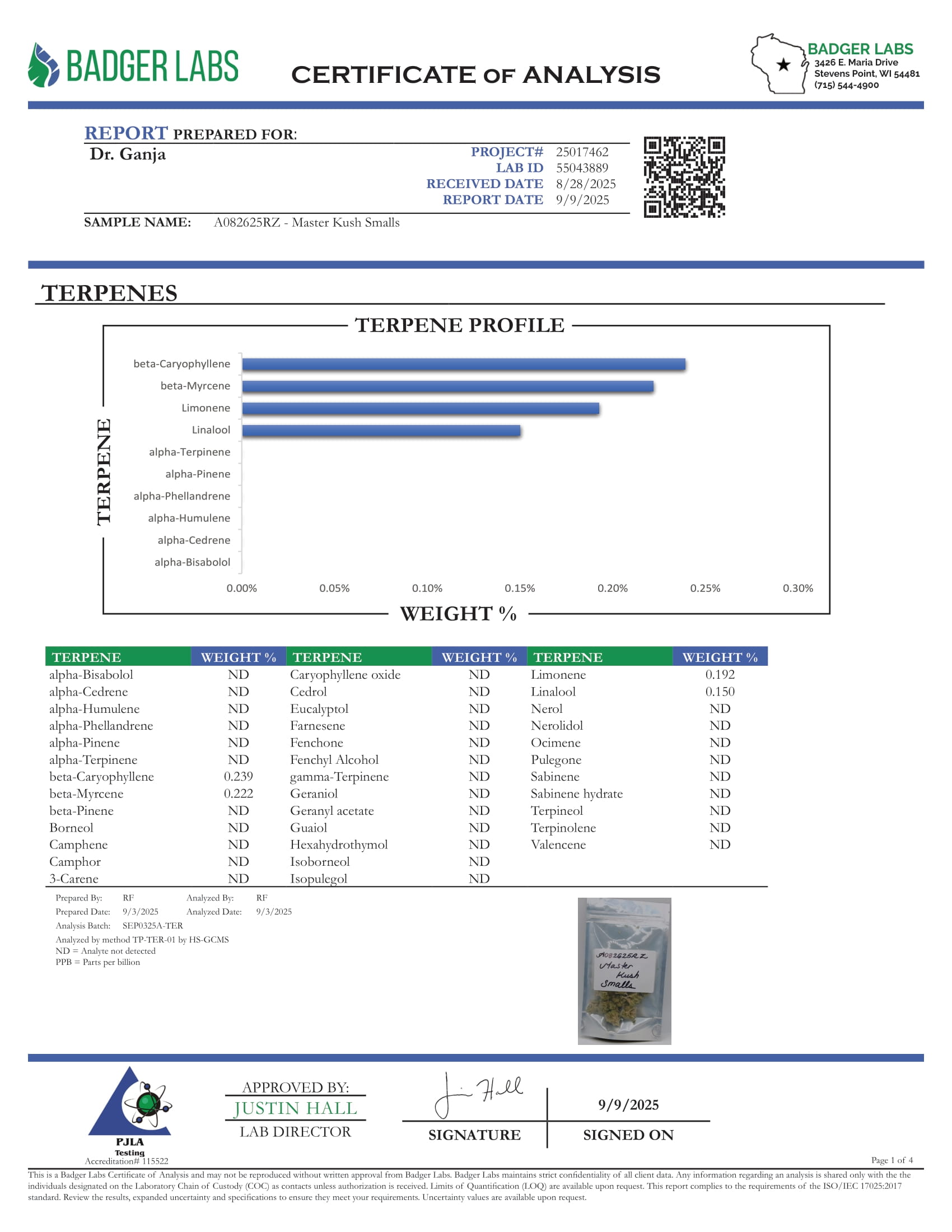 Master Kush Smalls Terpenes Certificate of Analysis