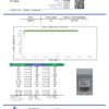 Creme Brulee Cannabinoids Certificate of Analysis