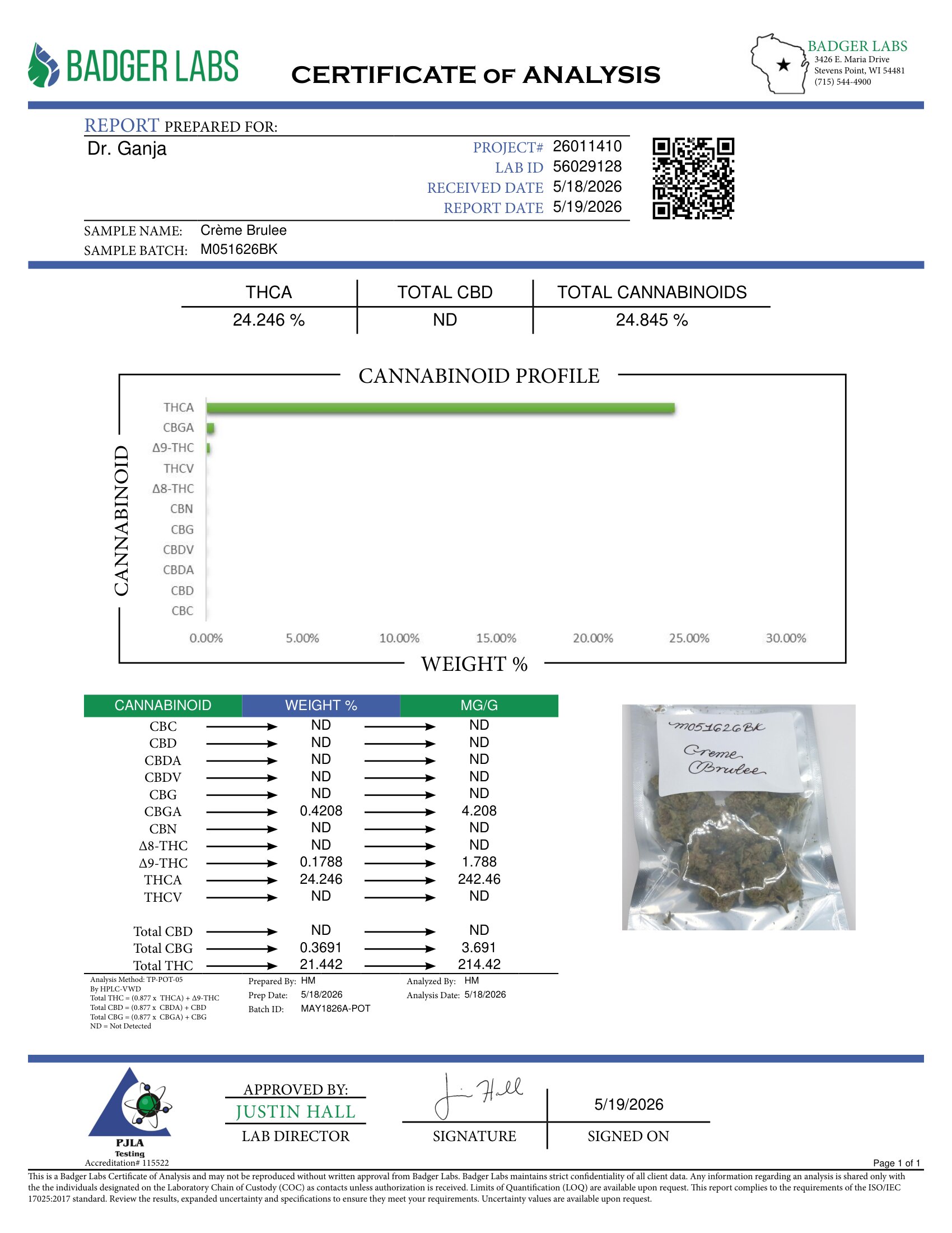 Creme Brulee Cannabinoids Certificate of Analysis