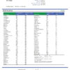 Gorilla Glue Pesticides Certificate of Analysis