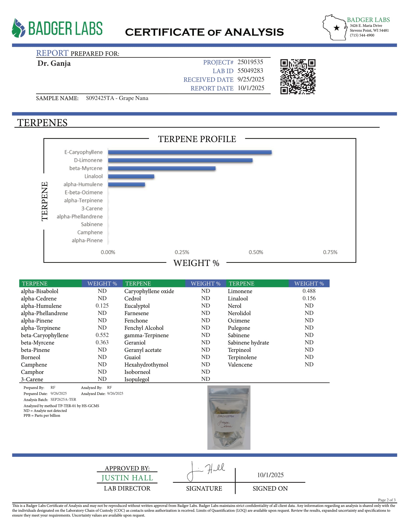 Grape Nana Terpenes Certificate of Analysis Grape Nana Terpenes Certificate of Analysis