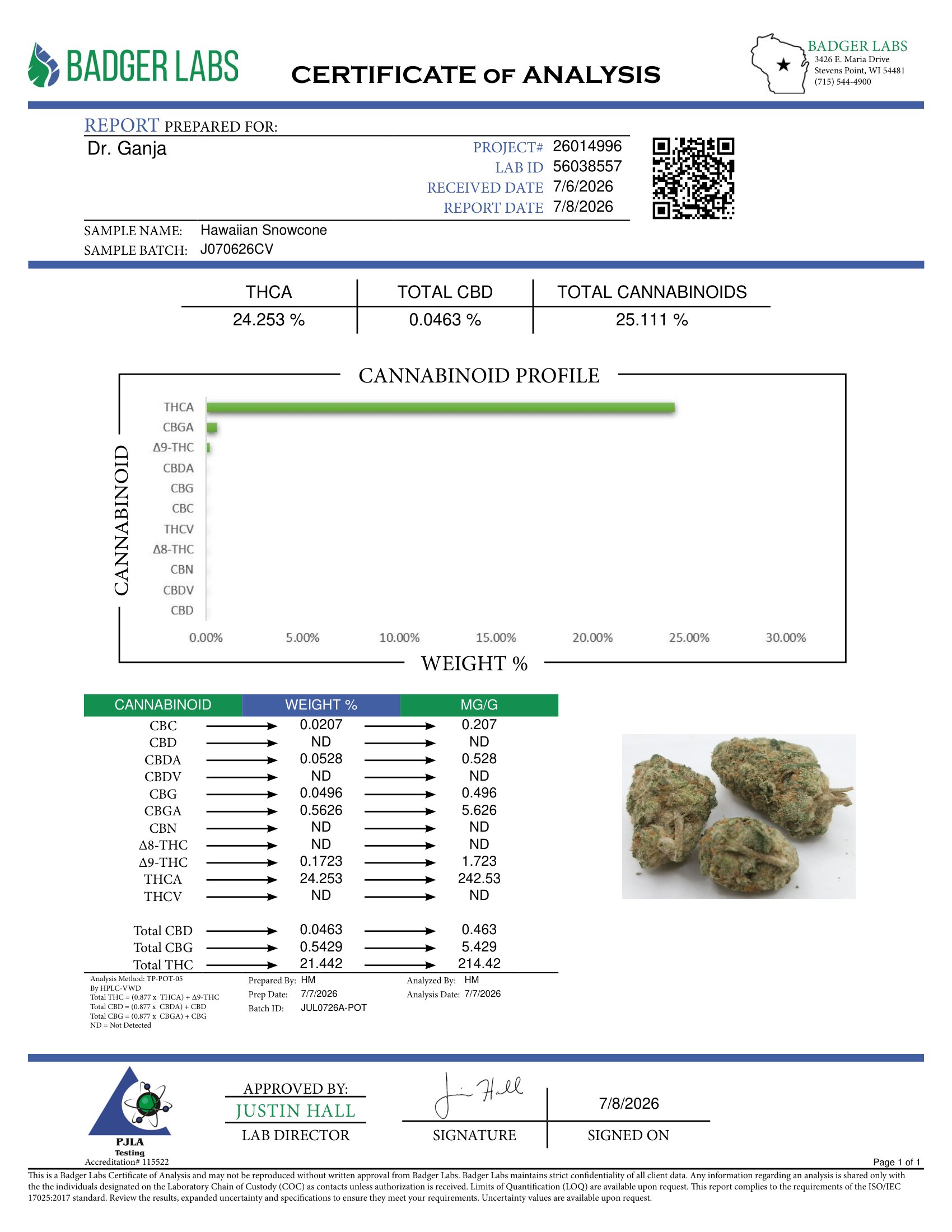 Hawaiian Snowcone Cannabinoids Certificate of Analysis