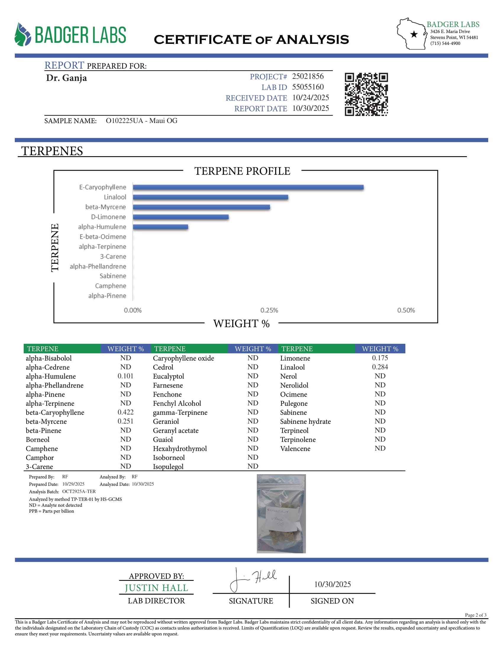 Maui OG Terpenes Certificate of Analysis