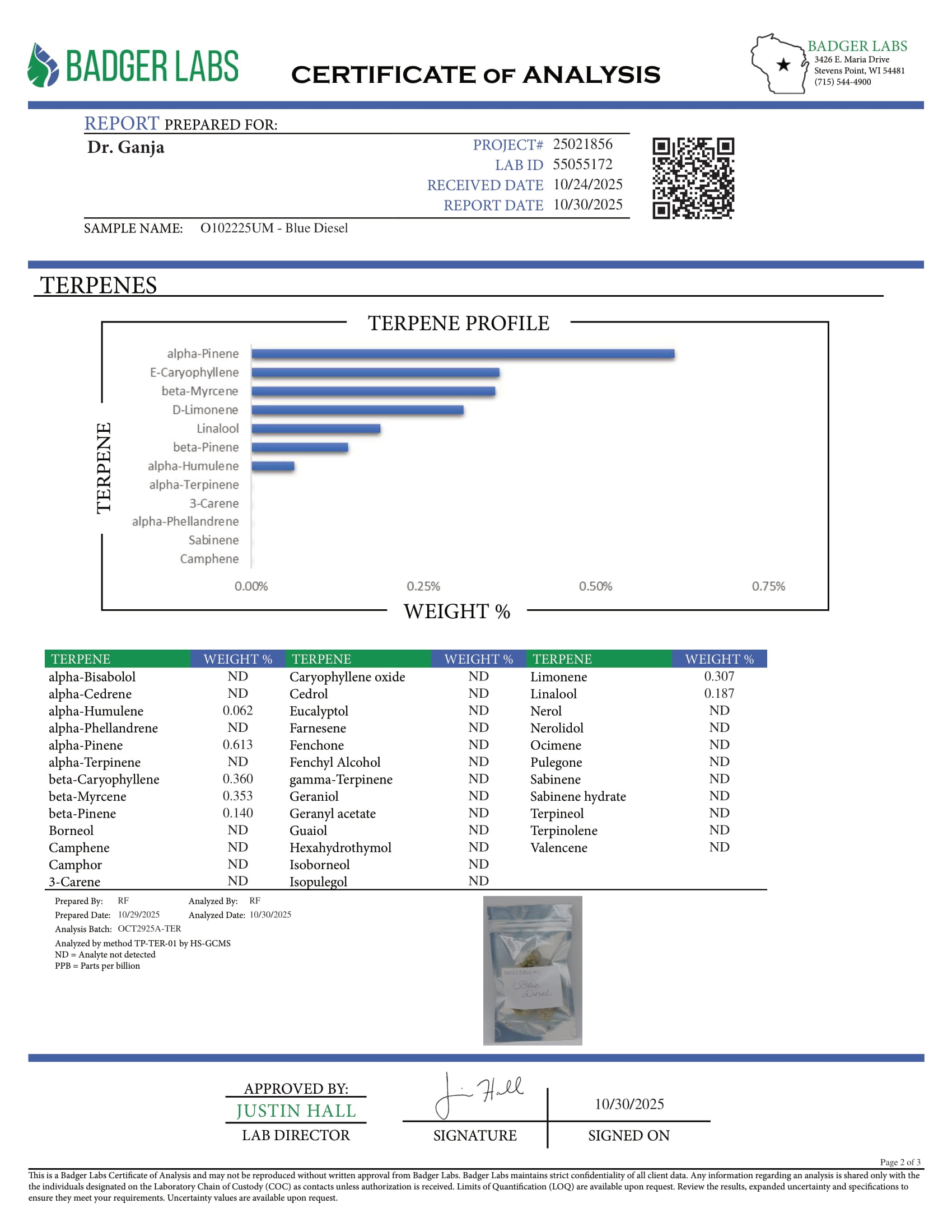 Blue Diesel Terpenes Certificate of Analysis Blue Diesel Terpenes Certificate of Analysis