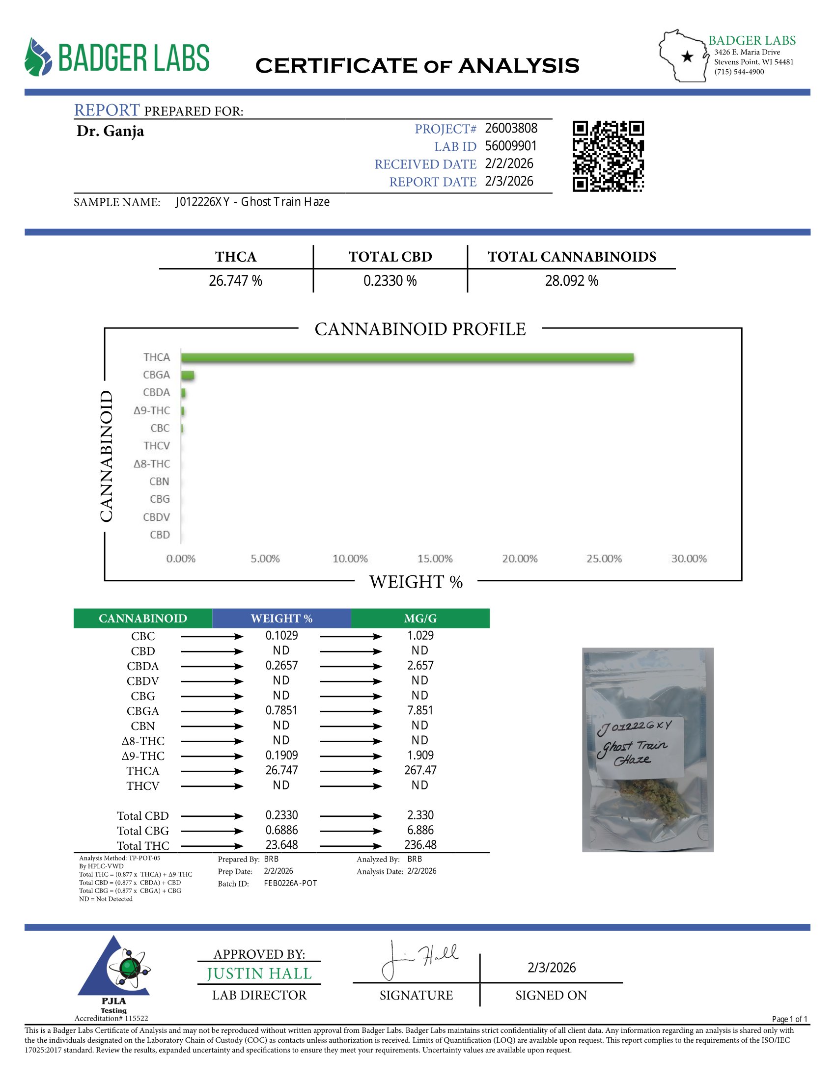 Ghost Train Haze Cannabinoids Certificate of Analysis