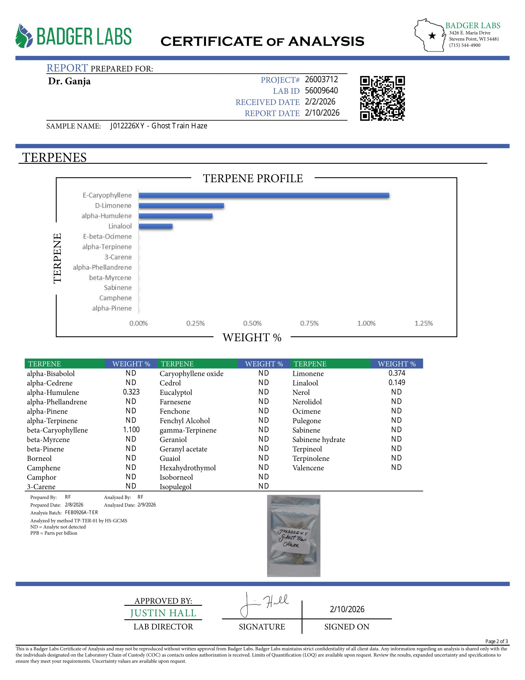 Ghost Train Haze Terpenes Certificate of Analysis