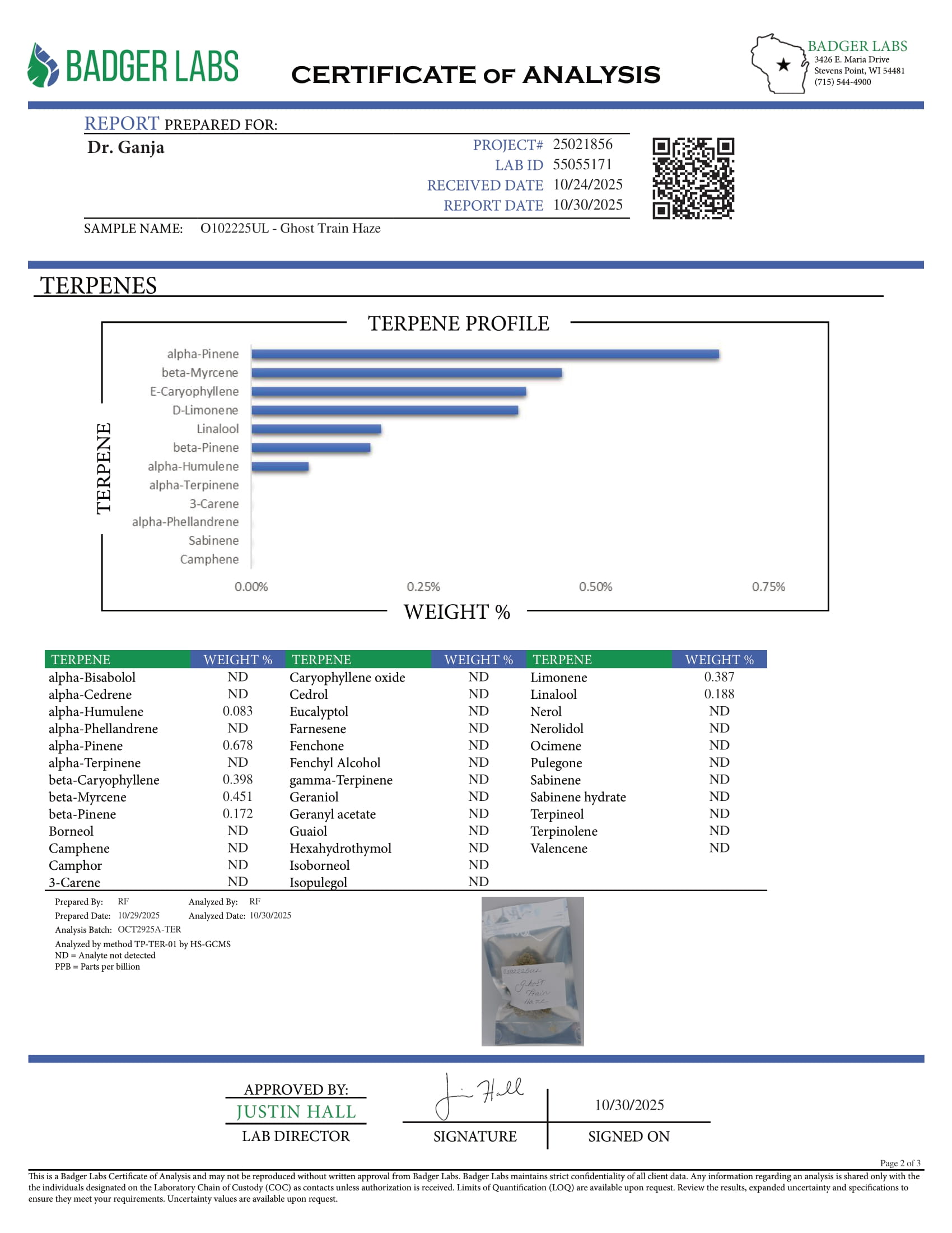 Ghost Train Haze Terpenes Certificate of Analysis Ghost Train Haze Terpenes Certificate of Analysis
