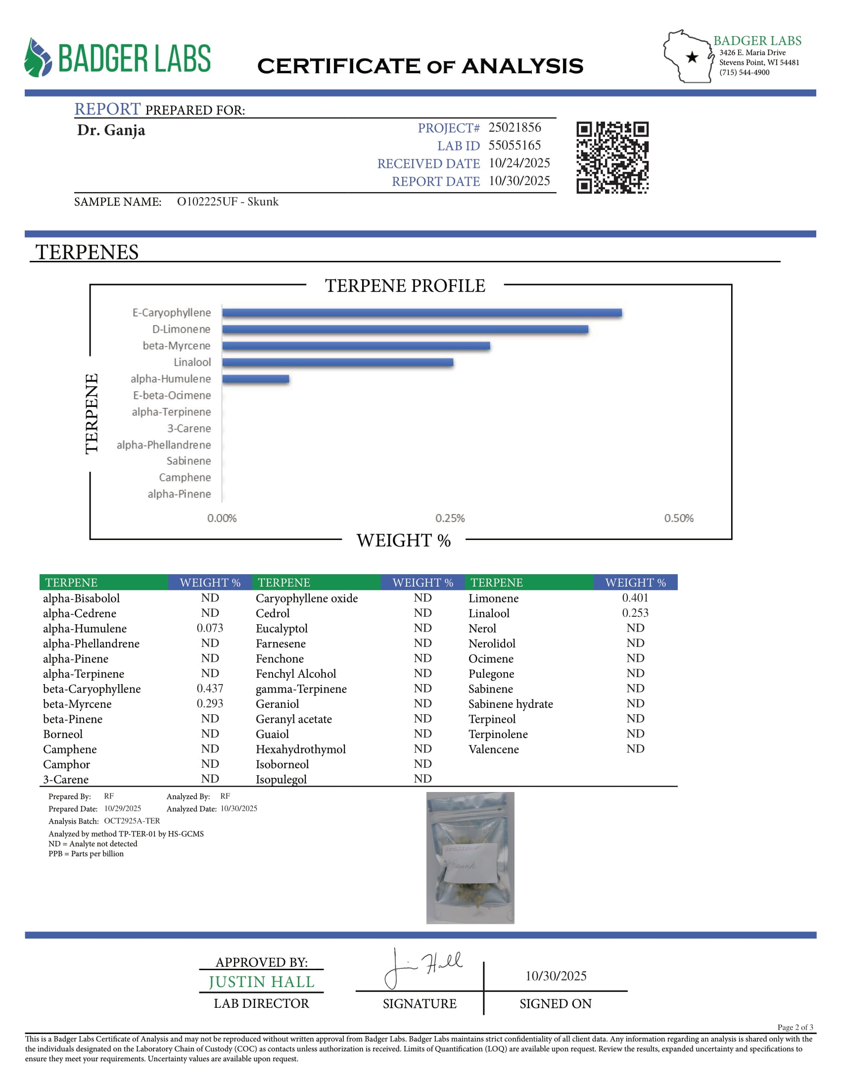 Skunk Terpenes Certificate of Analysis