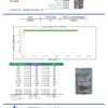 Super Lemon Haze Cannabinoids Certificate of Analysis