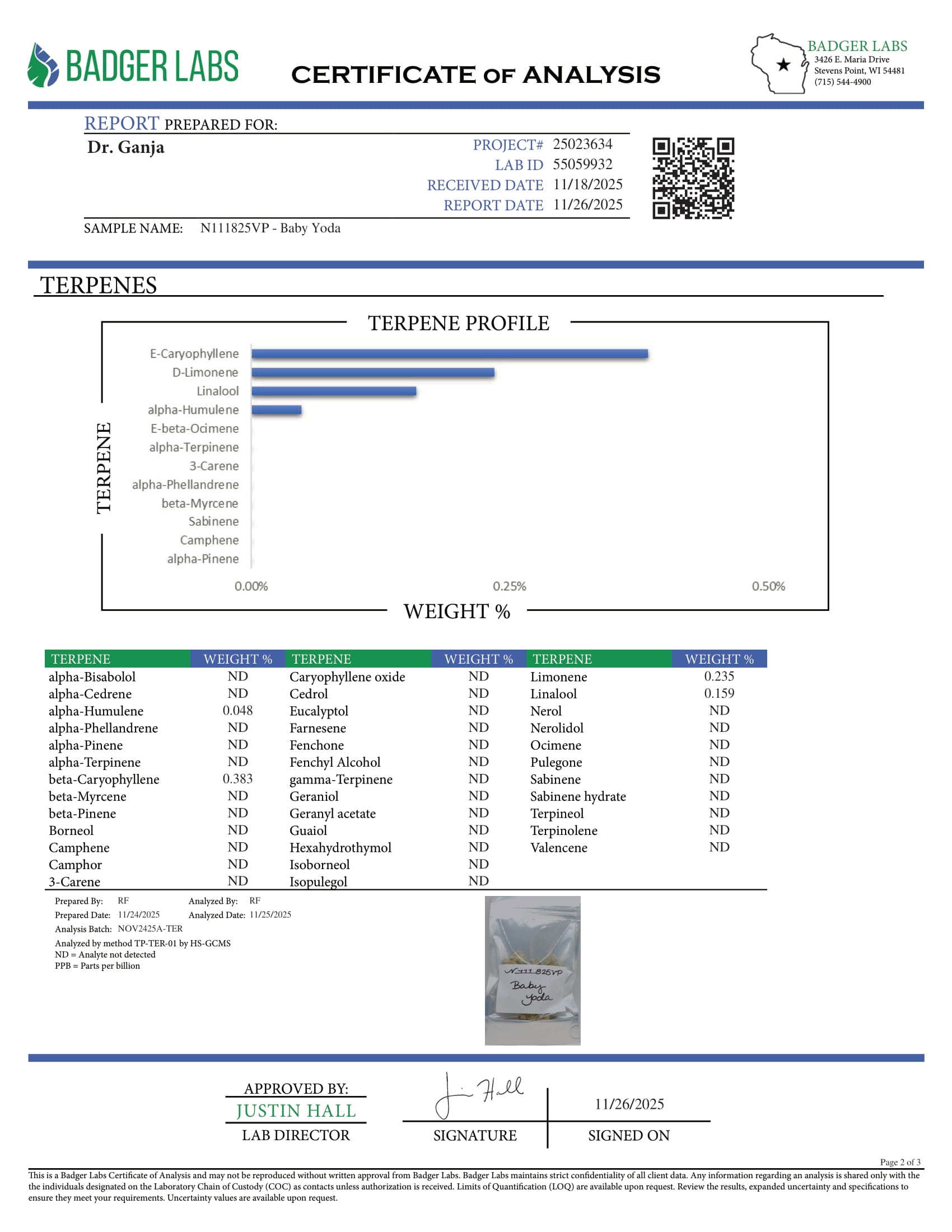 Baby Yoda Terpenes Certificate of Analysis