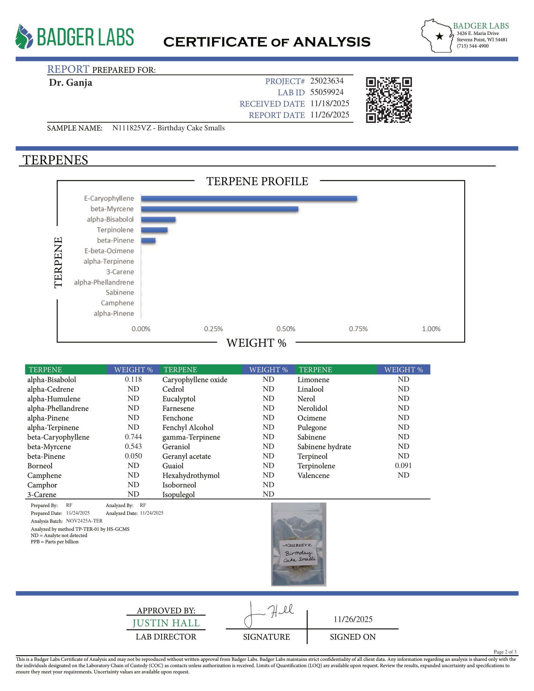 Birthday Cake Smalls Terpenes Certificate of Analysis