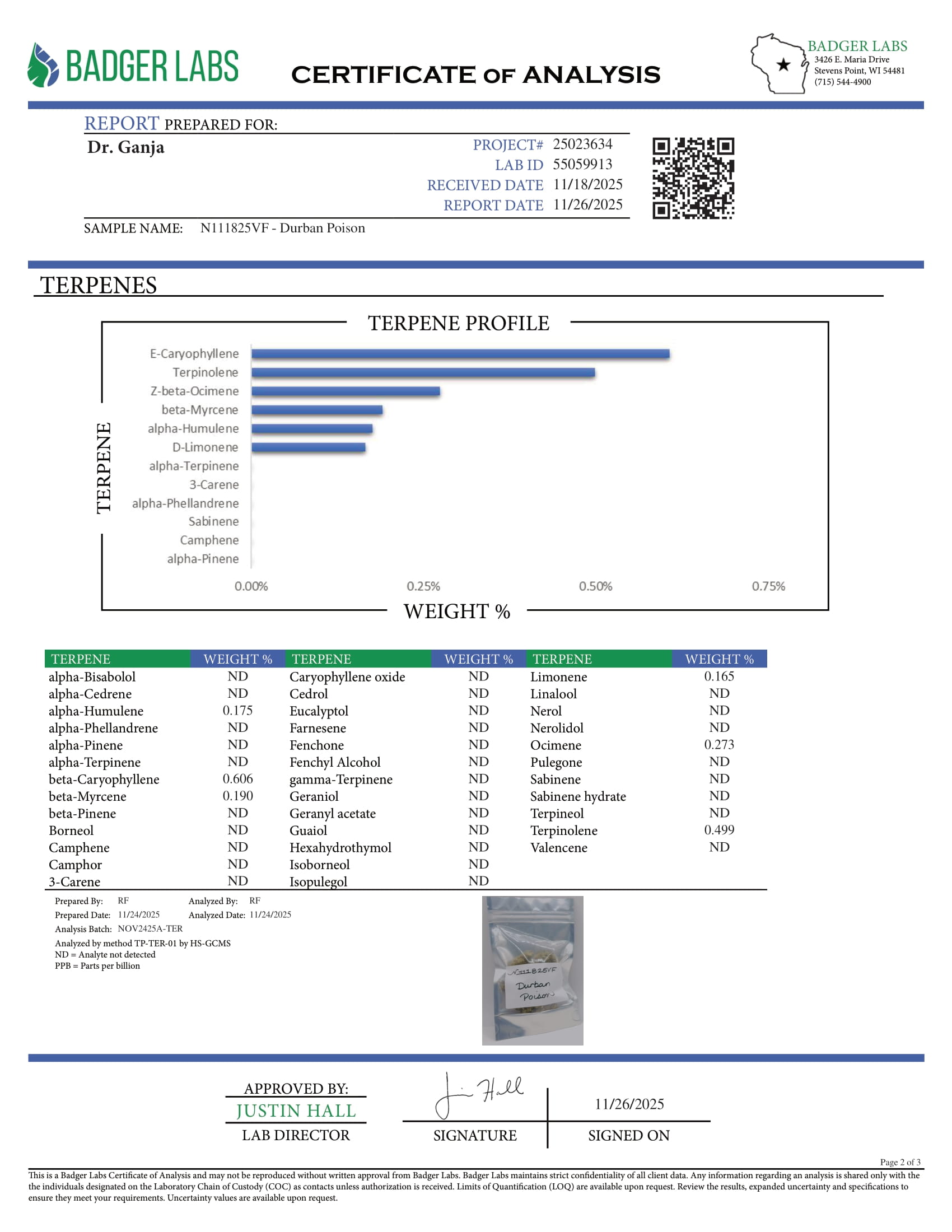 Durban Poison Terpenes Certificate of Analysis Durban Poison Terpenes Certificate of Analysis