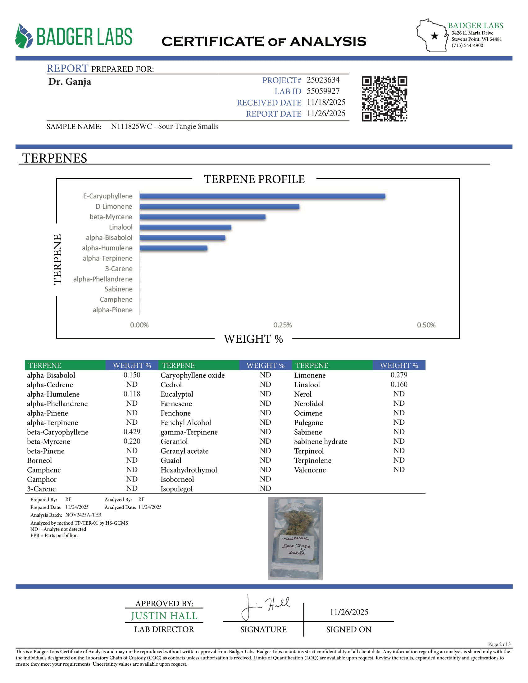 Sour Tangie Smalls Terpenes Certificate of Analysis