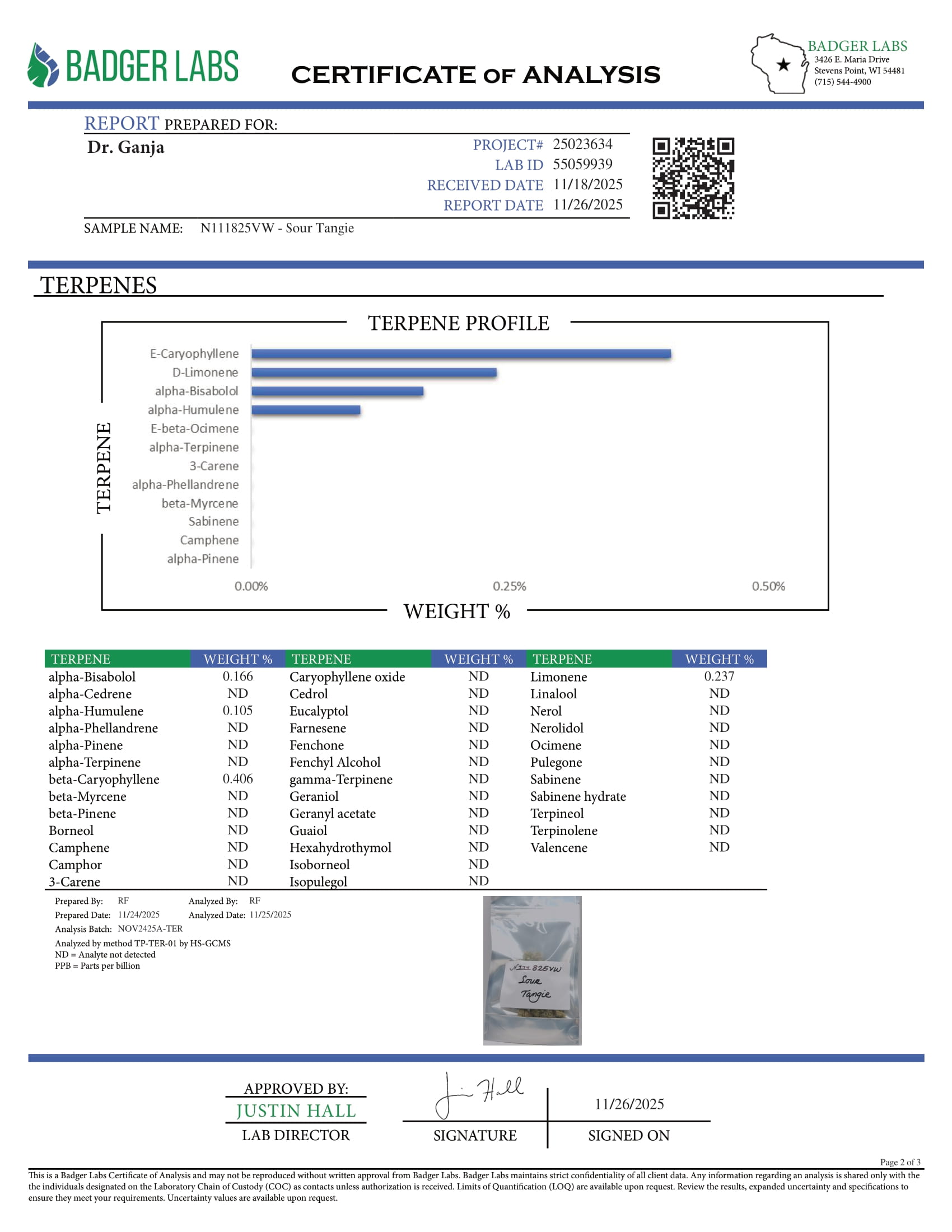Sour Tangie Terpenes Certificate of Analysis
