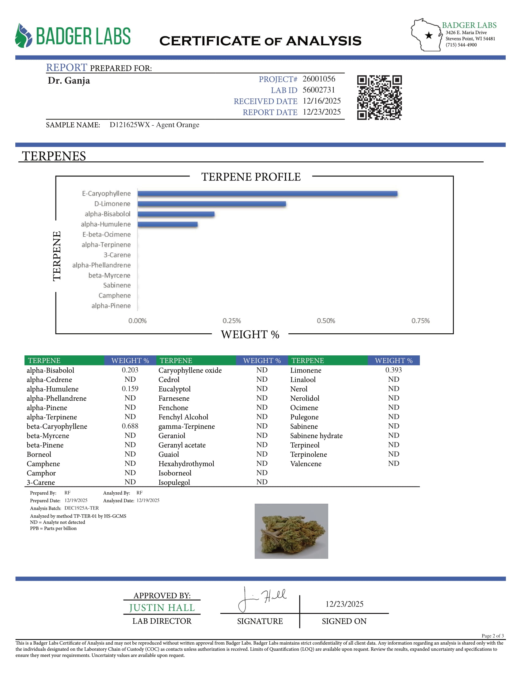 Agent Orange Terpenes Certificate of Analysis Agent Orange Terpenes Certificate of Analysis