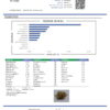 Amnesia Haze Terpenes Certificate of Analysis
