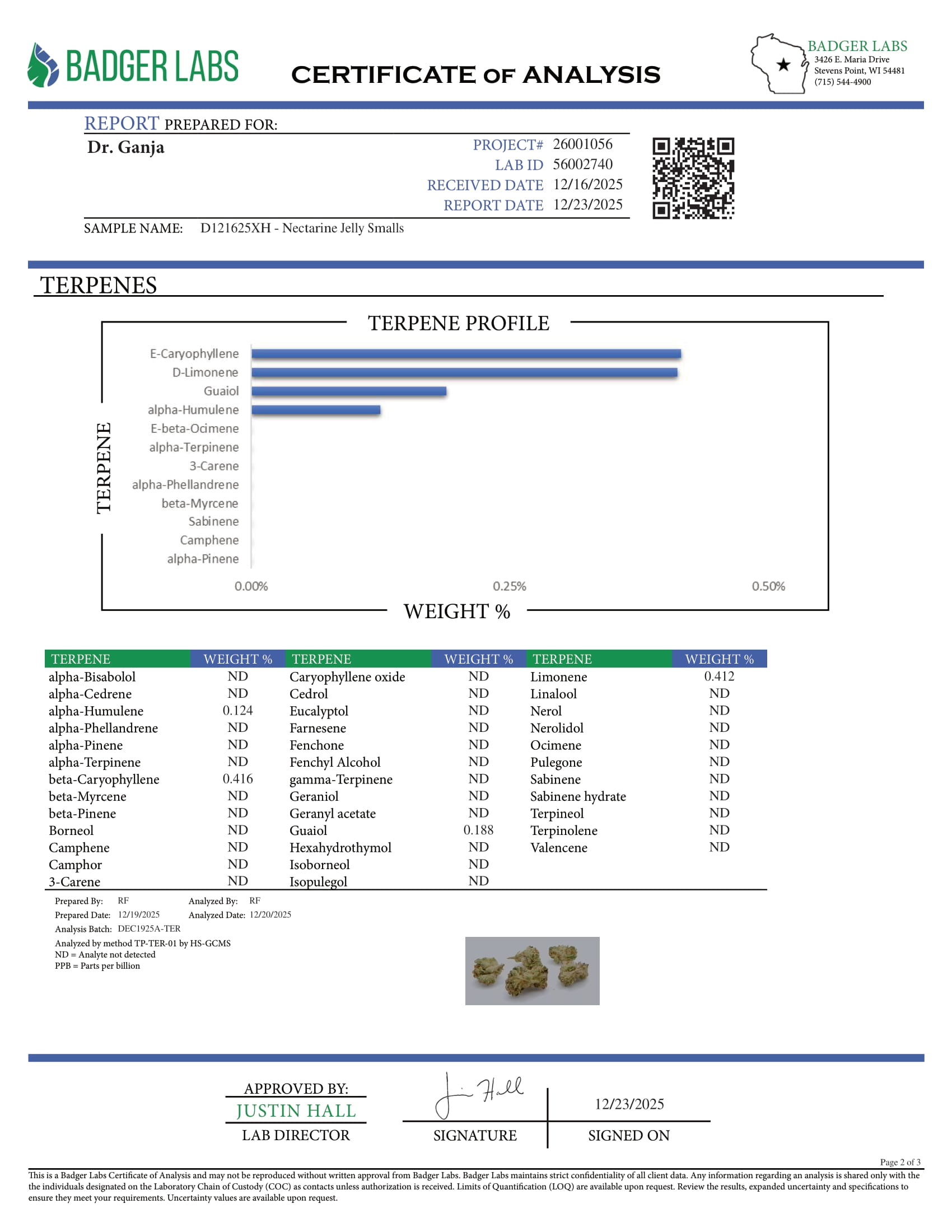 Nectarine Jelly Smalls Terpenes Certificate of Analysis