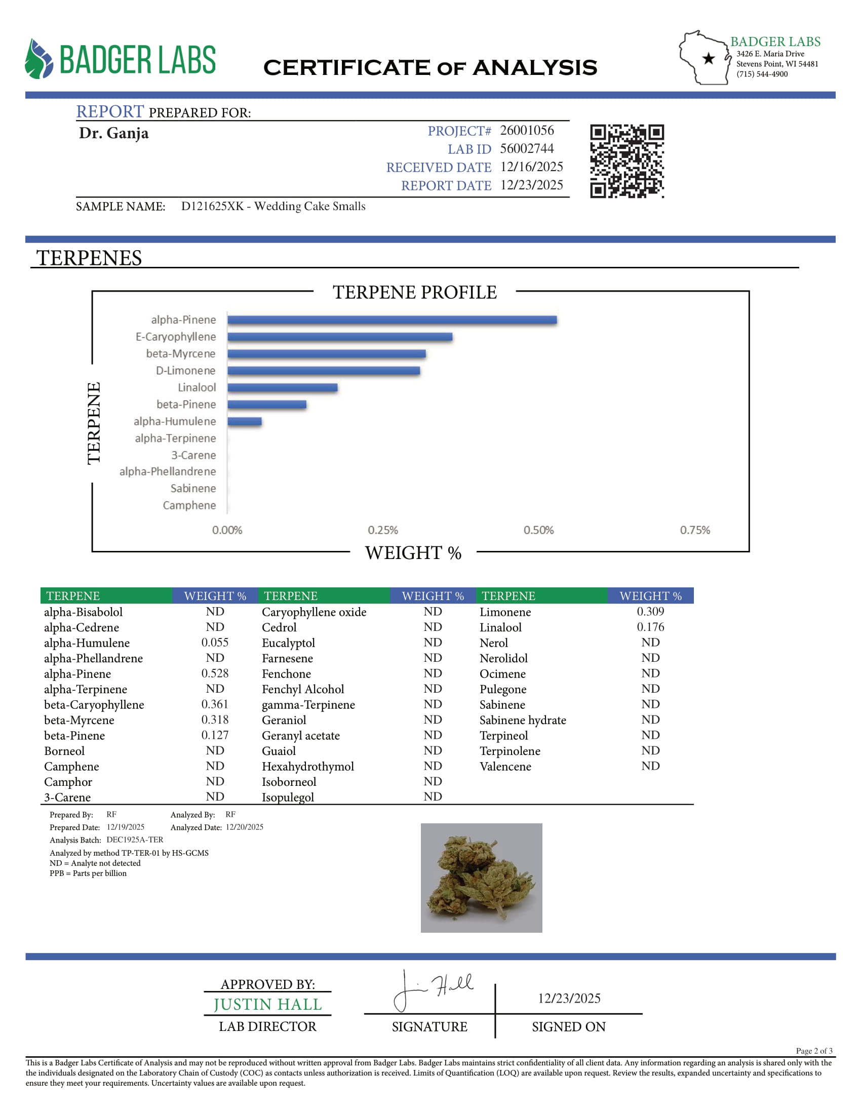 Wedding Cake Smalls Terpenes Certificate of Analysis