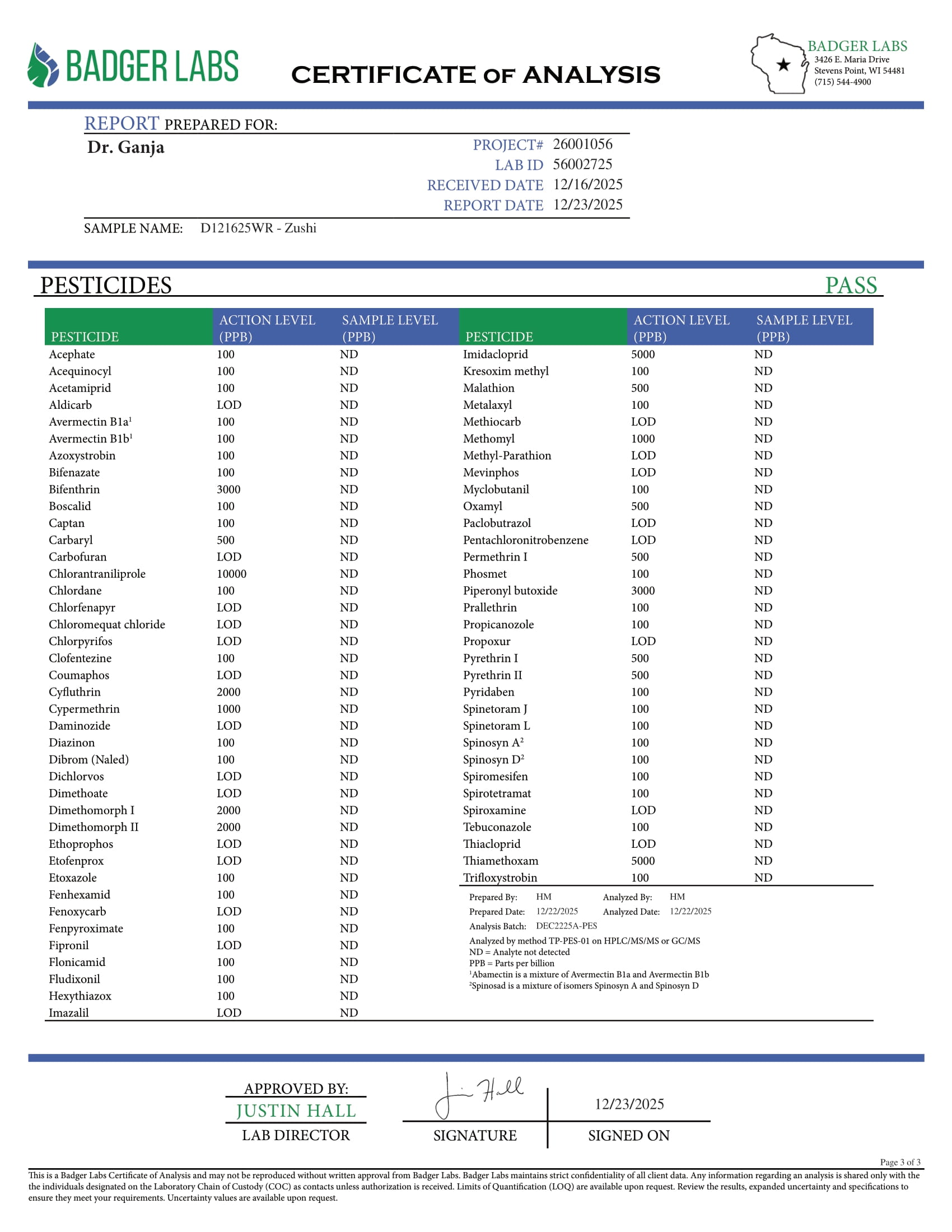 Zushi Pesticides Certificate of Analysis